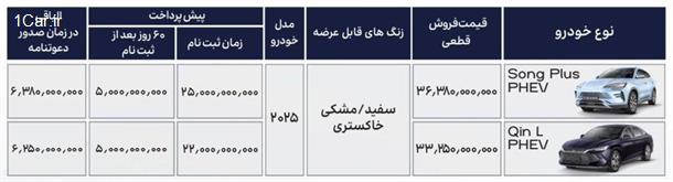بخشنامه فروش محصولات BYD در ایران (مرداد 1404)